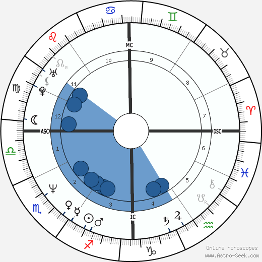 Claudio Lorimer Oroscopo, astrologia, Segno, zodiac, Data di nascita, instagram