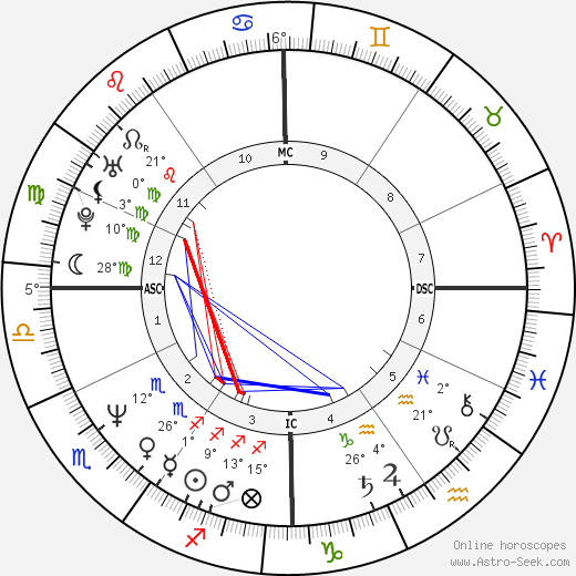 Claudio Lorimer birth chart, biography, wikipedia 2023, 2024