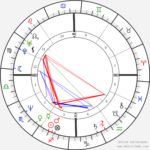 Claudio Lorimer birth chart, Claudio Lorimer astro natal horoscope, astrology