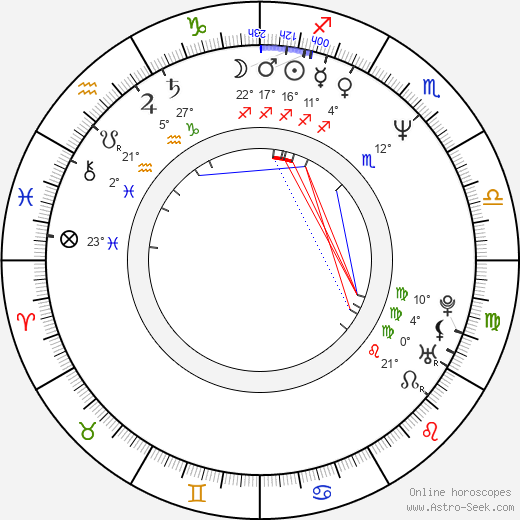 D. Howard birth chart, biography, wikipedia 2023, 2024