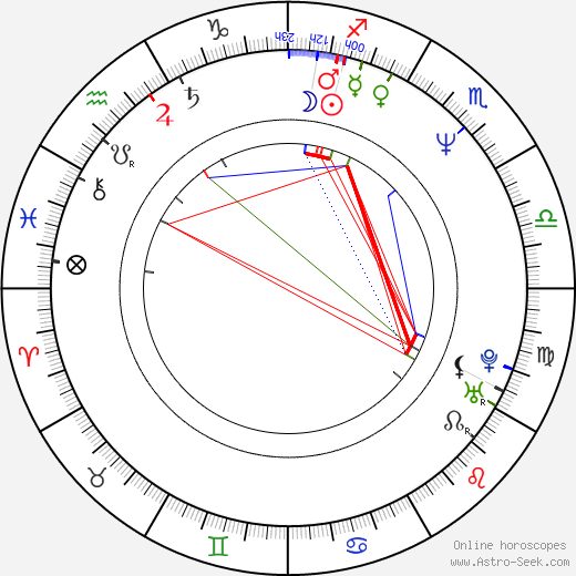 D. Howard birth chart, D. Howard astro natal horoscope, astrology