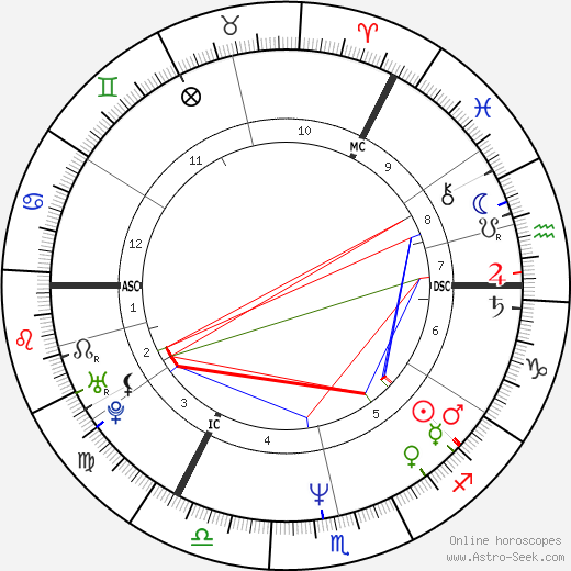 Daniel O'Donnell birth chart, Daniel O'Donnell astro natal horoscope, astrology