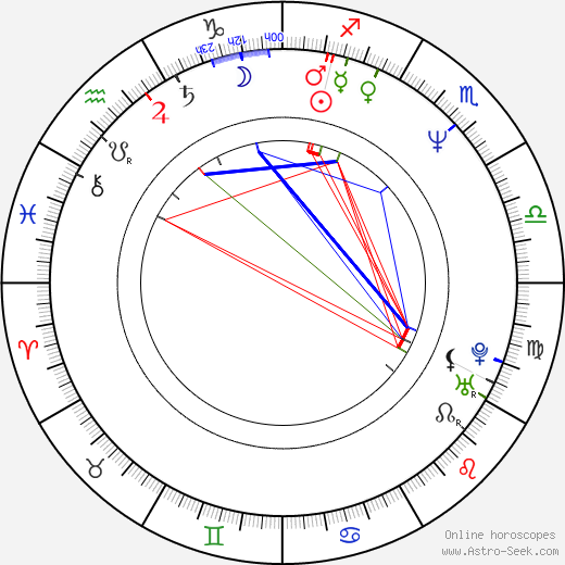 David Anthony Higgins birth chart, David Anthony Higgins astro natal horoscope, astrology