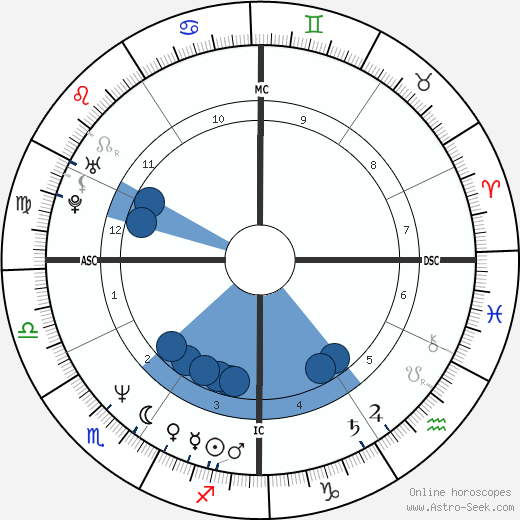 David Lovering wikipedia, horoscope, astrology, instagram