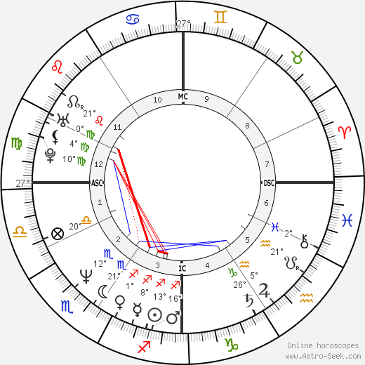 David Lovering birth chart, biography, wikipedia 2023, 2024