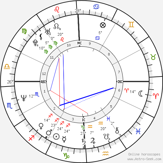 Dodd Darin birth chart, biography, wikipedia 2024, 2025