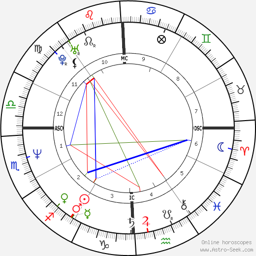 Dodd Darin birth chart, Dodd Darin astro natal horoscope, astrology