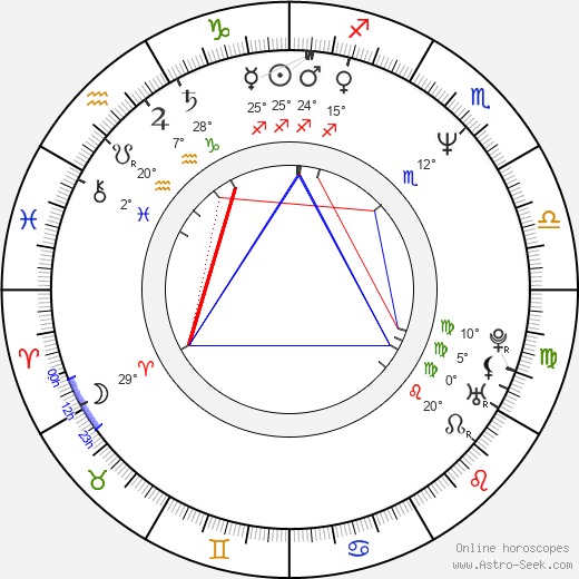 Dragan Petrovic birth chart, biography, wikipedia 2024, 2025