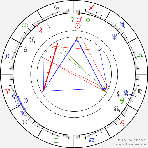 Dragan Petrovic birth chart, Dragan Petrovic astro natal horoscope, astrology