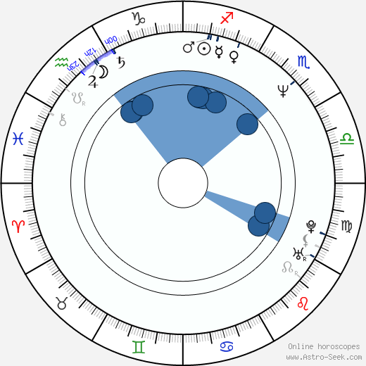 Dzintars Belogrudovs wikipedia, biography, birth chart, instagram Dzintars Belogrudovs wikipedia, horoscope, astrology, instagram