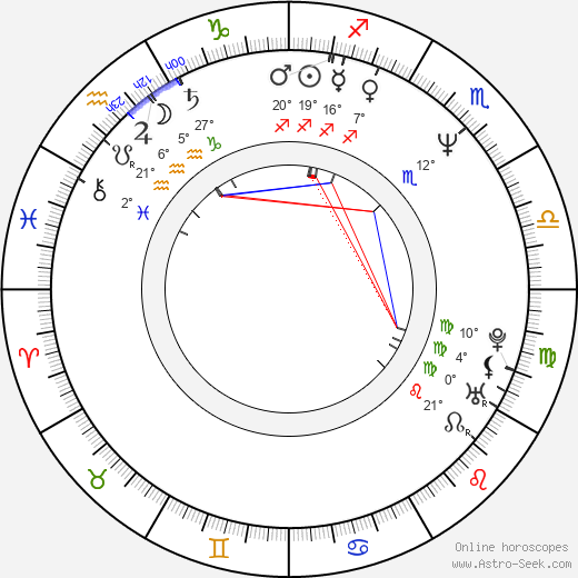 Dzintars Belogrudovs birth chart, biography, wikipedia 2023, 2024