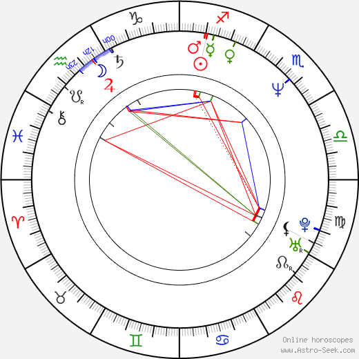 Dzintars Belogrudovs birth chart, Dzintars Belogrudovs astro natal horoscope, astrology