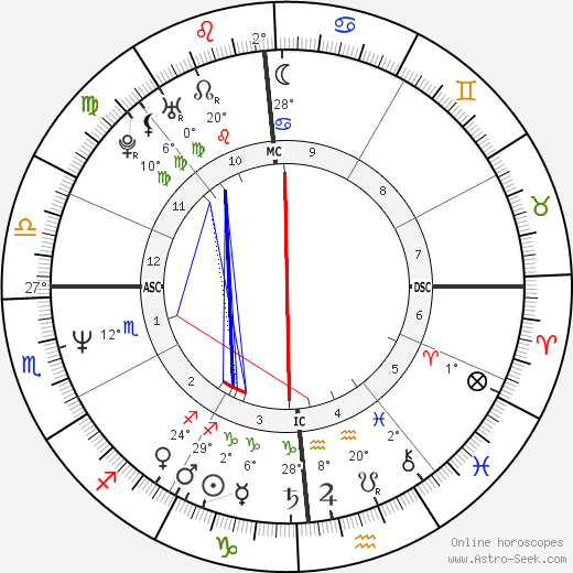 Elvis Aaron Presley Jr. birth chart, biography, wikipedia 2023, 2024