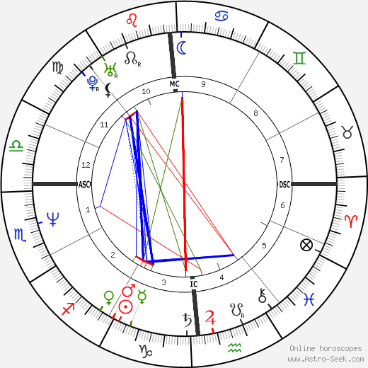 Elvis Presley Birth Chart