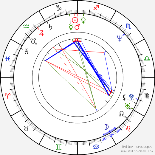 Eriko Kitagawa birth chart, Eriko Kitagawa astro natal horoscope, astrology