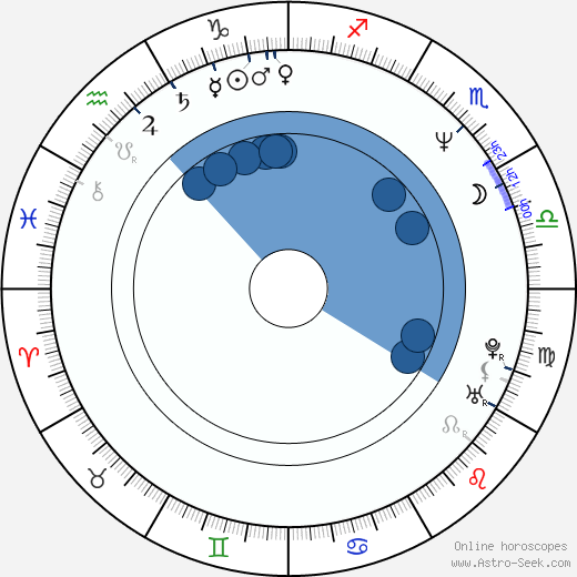 Fabian Nicieza horoscope, astrology, sign, zodiac, date of birth, instagram