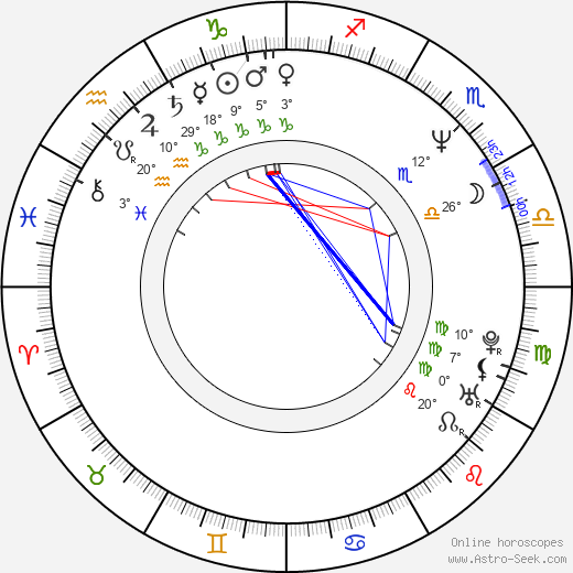 Fabian Nicieza birth chart, biography, wikipedia 2024, 2025
