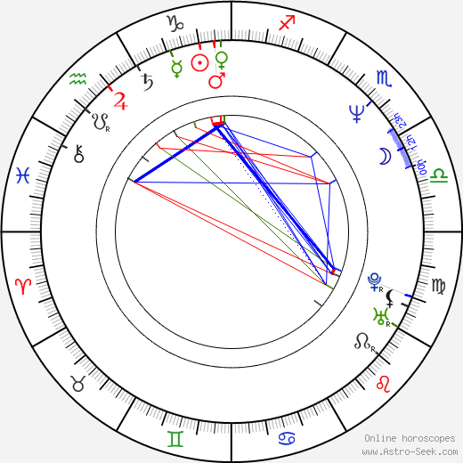 Fabian Nicieza birth chart, Fabian Nicieza astro natal horoscope, astrology