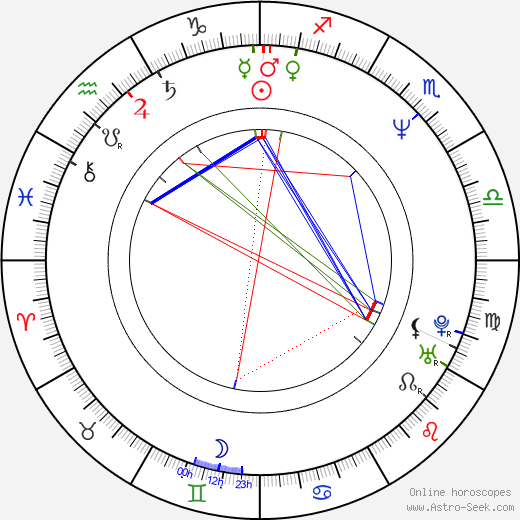 Francis Ng birth chart, Francis Ng astro natal horoscope, astrology