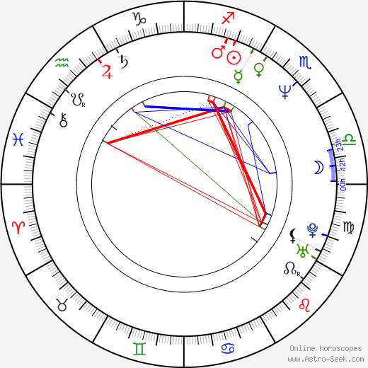 Garry Pastore birth chart, Garry Pastore astro natal horoscope, astrology