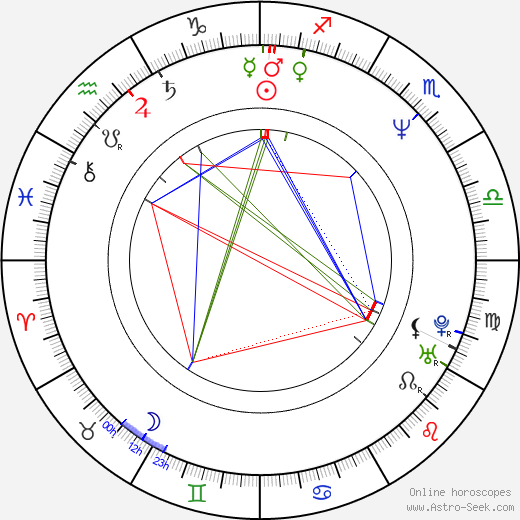 Graham King birth chart, Graham King astro natal horoscope, astrology