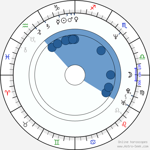 Grzegorz Kucias wikipedia, horoscope, astrology, instagram