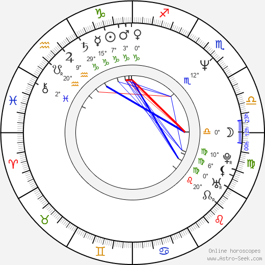 Grzegorz Kucias birth chart, biography, wikipedia 2024, 2025