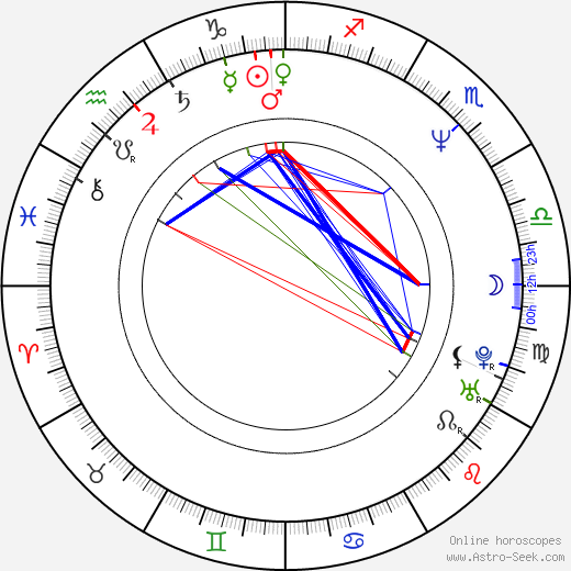 Grzegorz Kucias birth chart, Grzegorz Kucias astro natal horoscope, astrology