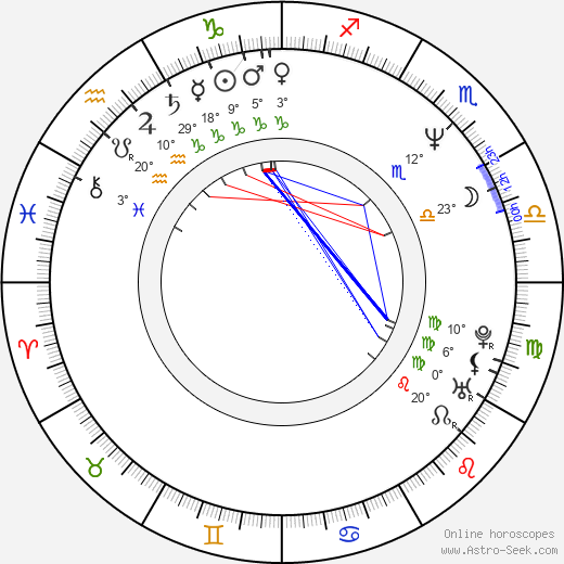 Hans Perk birth chart, biography, wikipedia 2023, 2024