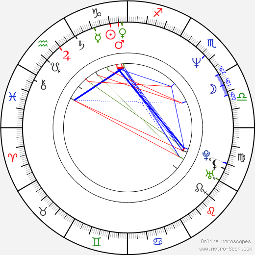 Hans Perk birth chart, Hans Perk astro natal horoscope, astrology