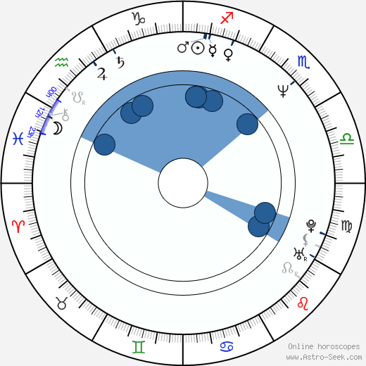 Harry Gregson-Williams wikipedia, horoscope, astrology, instagram