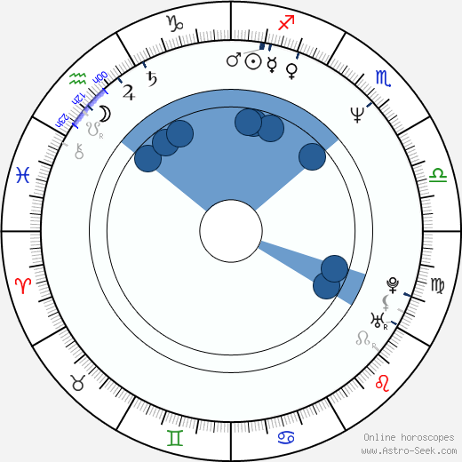 Honza Hlaváček horoscope, astrology, sign, zodiac, date of birth, instagram