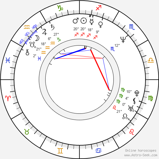 Honza Hlaváček birth chart, biography, wikipedia 2023, 2024