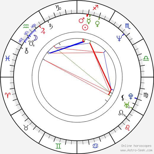 Honza Hlaváček birth chart, Honza Hlaváček astro natal horoscope, astrology