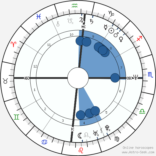 Ingrid Betancourt wikipedia, biography, birth chart, instagram Ingrid Betancourt wikipedia, horoscope, astrology, instagram