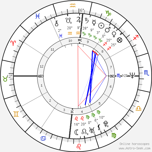 Ingrid Betancourt birth chart, biography, wikipedia 2024, 2025