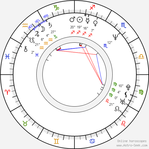 Jan Kalousek birth chart, biography, wikipedia 2023, 2024