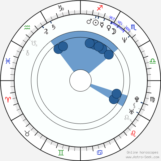 Jennifer San Marco wikipedia, horoscope, astrology, instagram