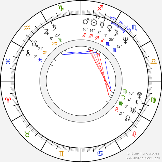 Jennifer San Marco birth chart, biography, wikipedia 2023, 2024