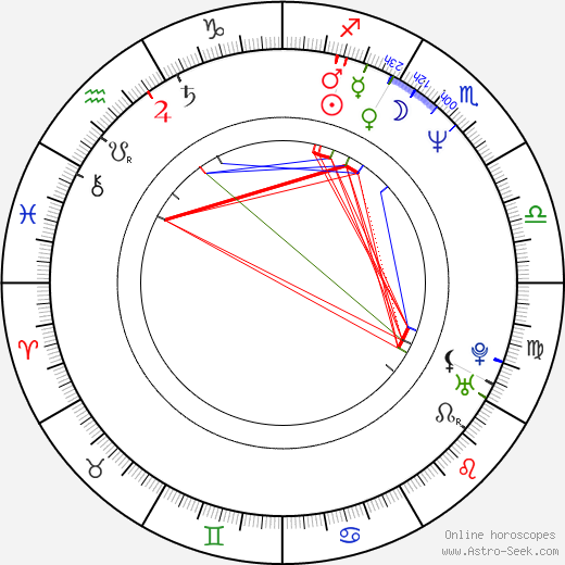 Jennifer San Marco birth chart, Jennifer San Marco astro natal horoscope, astrology