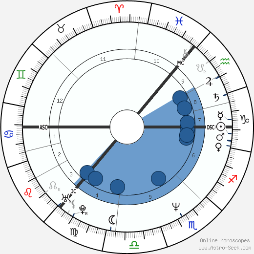 Jim Reid wikipedia, biography, birth chart, instagram Jim Reid wikipedia, horoscope, astrology, instagram