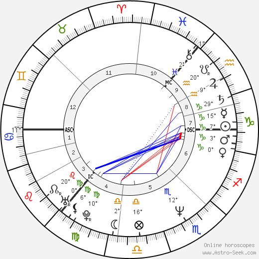 Jim Reid birth chart, biography, wikipedia 2023, 2024