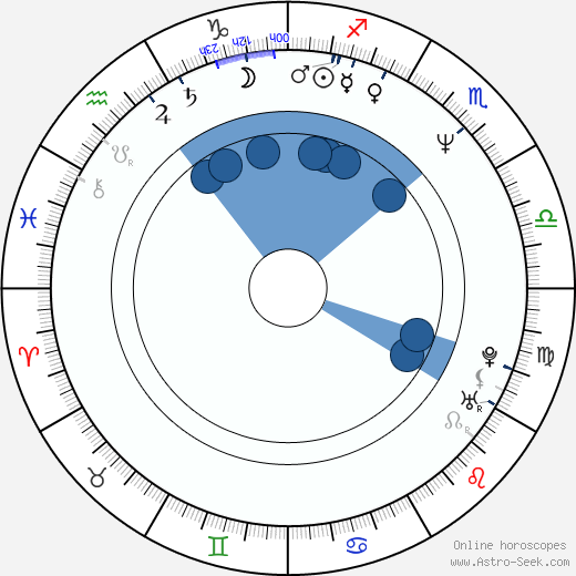 Joe Lando wikipedia, biography, birth chart, instagram Joe Lando wikipedia, horoscope, astrology, instagram