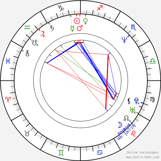 Joel Elstelä birth chart, Joel Elstelä astro natal horoscope, astrology