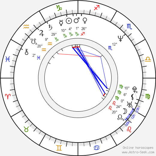 John Lynch birth chart, biography, wikipedia 2024, 2025