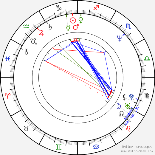 John Lynch birth chart, John Lynch astro natal horoscope, astrology