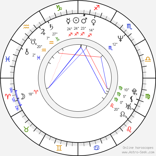 Jon Tenney birth chart, biography, wikipedia 2023, 2024