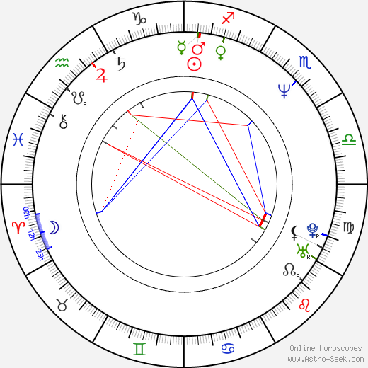 Jon Tenney birth chart, Jon Tenney astro natal horoscope, astrology