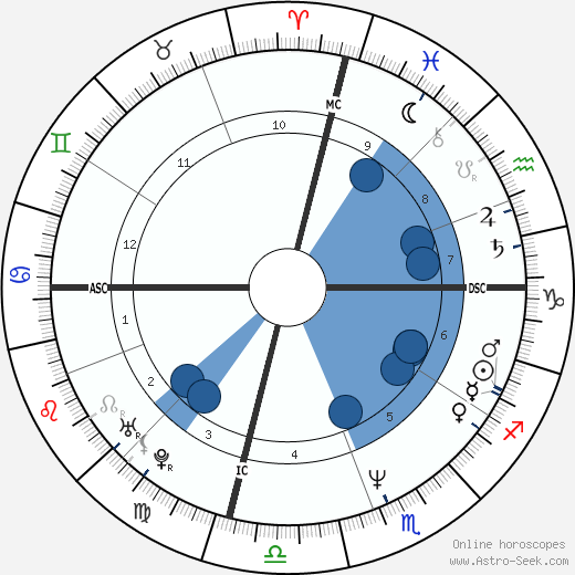 Karen Witter wikipedia, horoscope, astrology, instagram