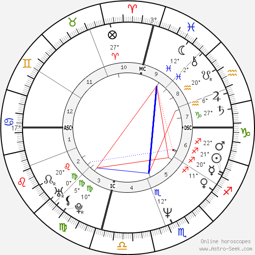 Karen Witter birth chart, biography, wikipedia 2024, 2025